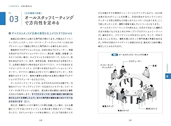 デジタル時代の広告戦略と意識 (2024年版) 広告主動態調査2024年版―デジタル時代の広告戦略と意識